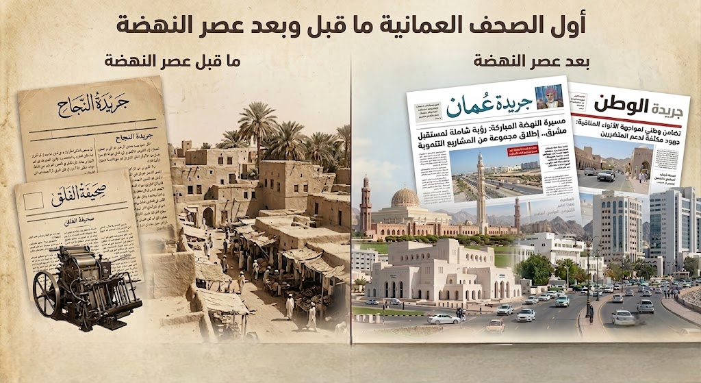 اول الصحف العمانية ما قبل وبعد عصر النهضة