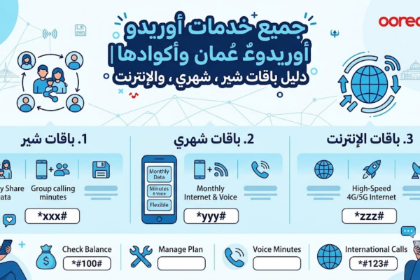 جميع خدمات أوريدو عُمان وأكوادها | دليل باقات شير، شهري، والإنترنت