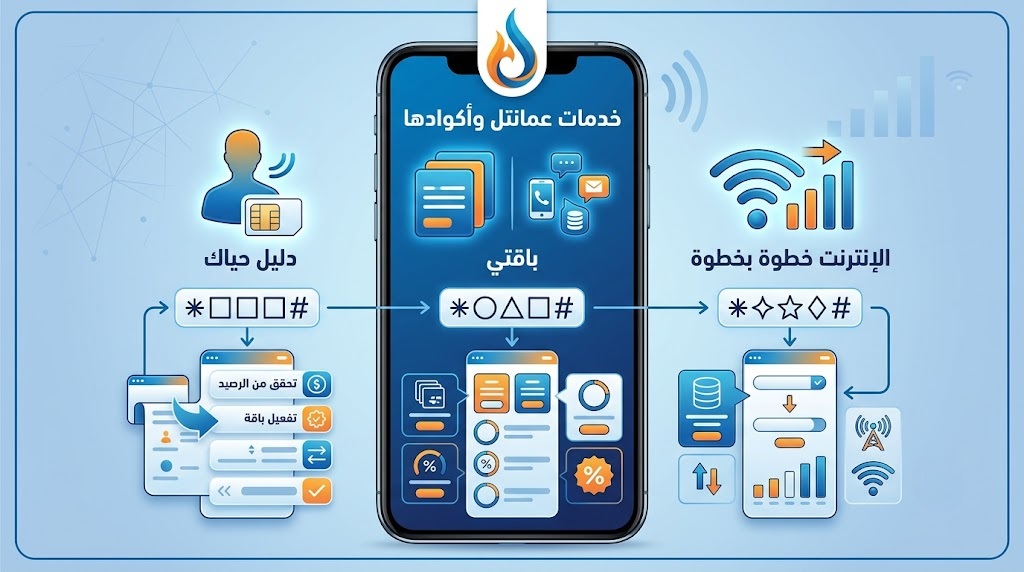 جميع خدمات عمانتل وأكوادها | دليل حياك، باقتي، والإنترنت خطوة بخطوة
