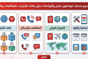 دليل جميع خدمات فودافون عُمان وأكوادها | دليل باقات الإنترنت، المكالمات، والتجوال