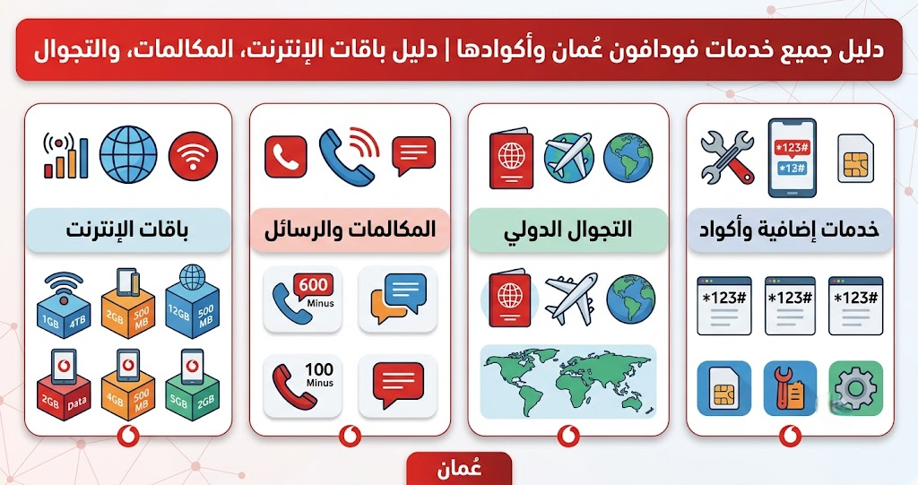 دليل جميع خدمات فودافون عُمان وأكوادها | دليل باقات الإنترنت، المكالمات، والتجوال