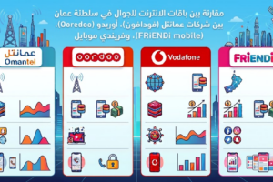 مقارنة بين باقات الانترنت للجوال في سلطنة عمان بين شركات عمانتل (Omantel)، أوريدو (Ooredoo)، فودافون (Vodafone)، وفريندي موبايل (FRiENDi mobile)