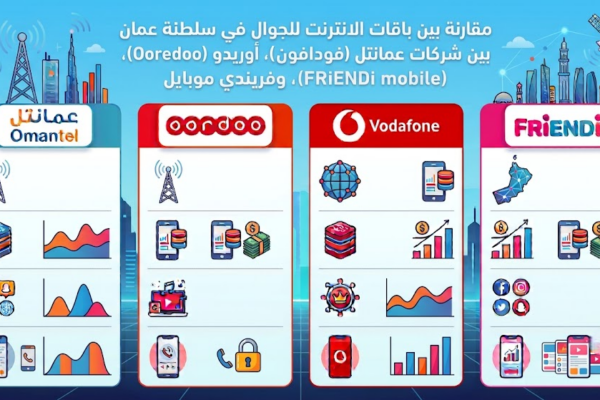 مقارنة بين باقات الانترنت للجوال في سلطنة عمان بين شركات عمانتل (Omantel)، أوريدو (Ooredoo)، فودافون (Vodafone)، وفريندي موبايل (FRiENDi mobile)