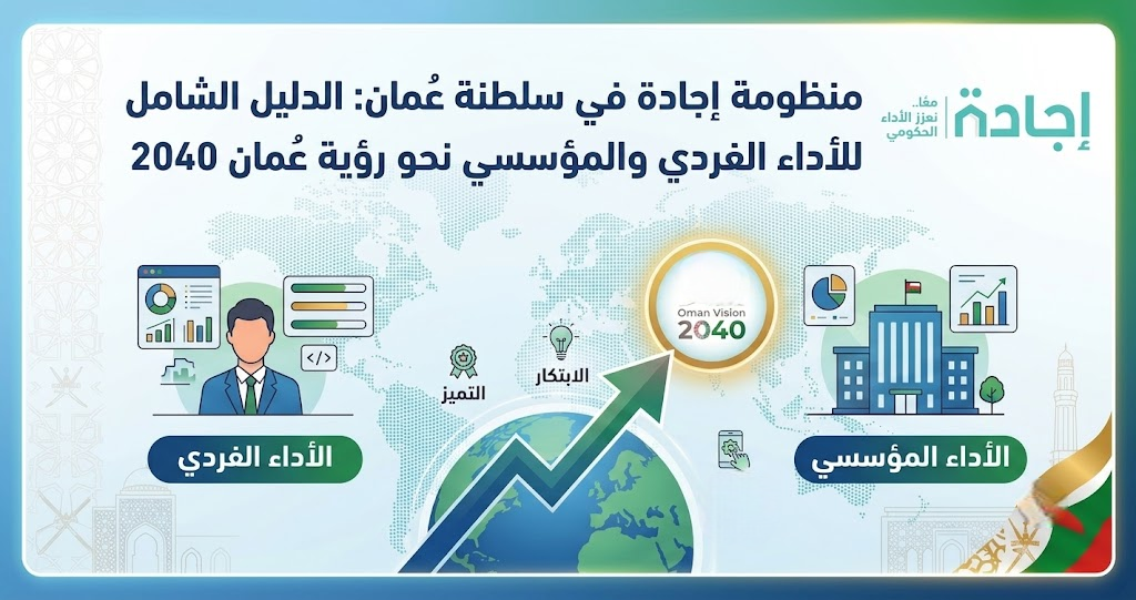 منظومة إجادة في سلطنة عُمان: الدليل الشامل للأداء الفردي والمؤسسي نحو رؤية عُمان 2040